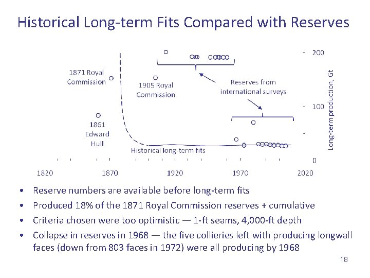 Historical Long-term Fits Compared with Reserves • • Reserve numbers are available before long-term