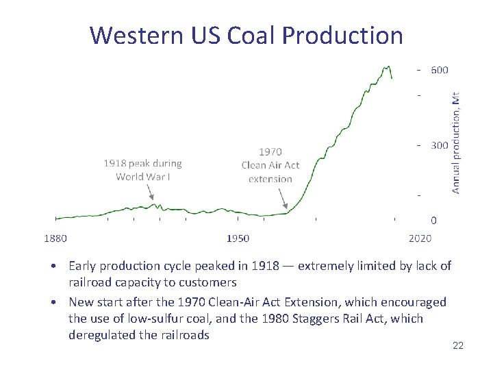 Western US Coal Production • Early production cycle peaked in 1918 — extremely limited
