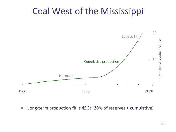 Coal West of the Mississippi • Long-term production fit is 45 Gt (28% of