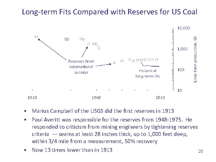 Long-term Fits Compared with Reserves for US Coal • Marius Campbell of the USGS