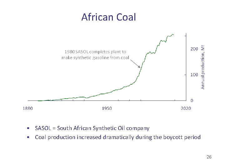 African Coal • SASOL = South African Synthetic Oil company • Coal production increased