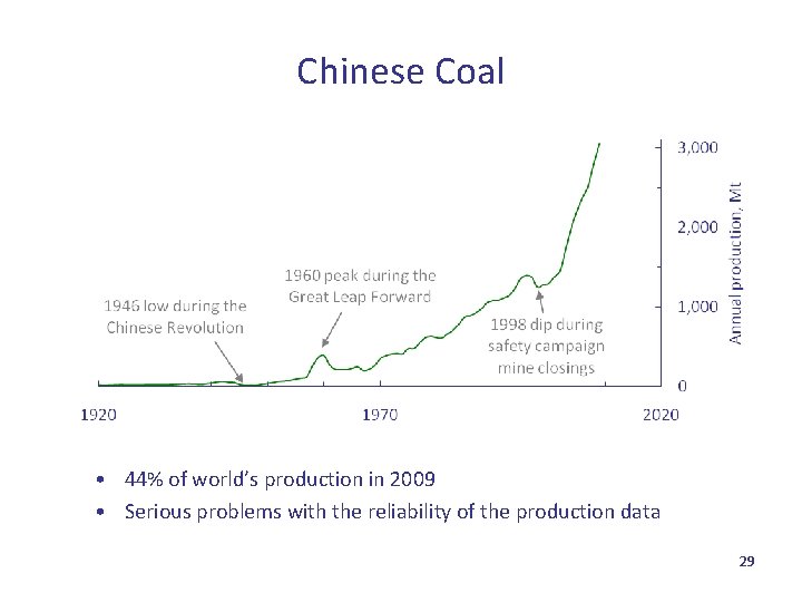 Chinese Coal • 44% of world’s production in 2009 • Serious problems with the
