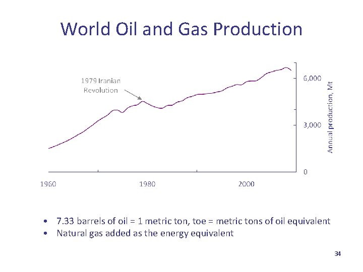 World Oil and Gas Production • 7. 33 barrels of oil = 1 metric