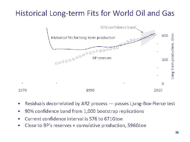 Historical Long-term Fits for World Oil and Gas • • Residuals decorrelated by AR