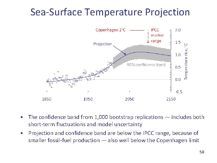 Sea-Surface Temperature Projection • The confidence band from 1, 000 bootstrap replications — includes