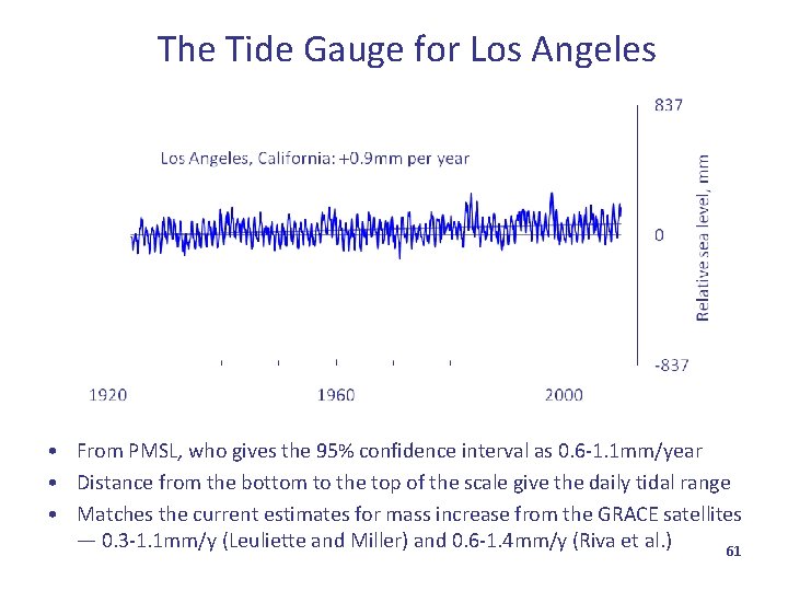 The Tide Gauge for Los Angeles • From PMSL, who gives the 95% confidence