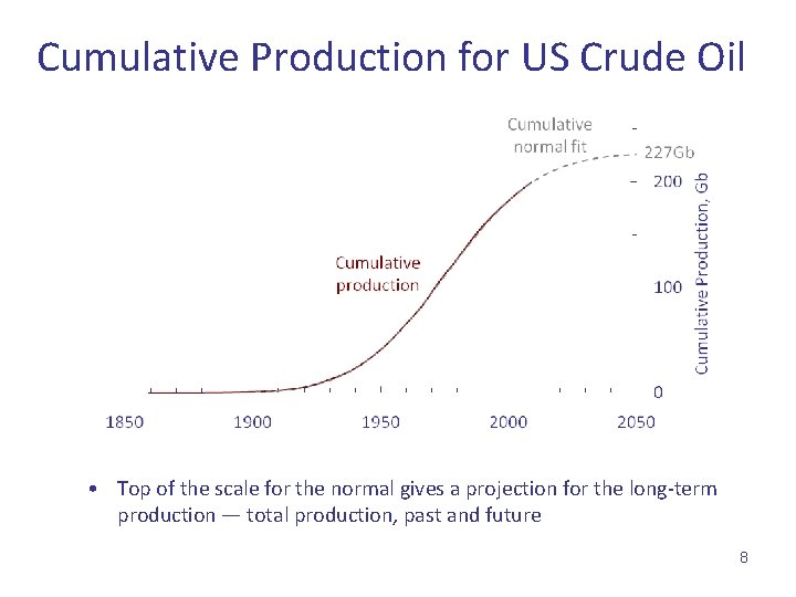 Cumulative Production for US Crude Oil • Top of the scale for the normal