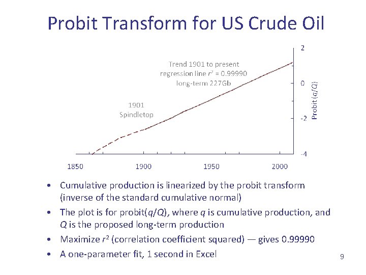 Probit Transform for US Crude Oil • Cumulative production is linearized by the probit
