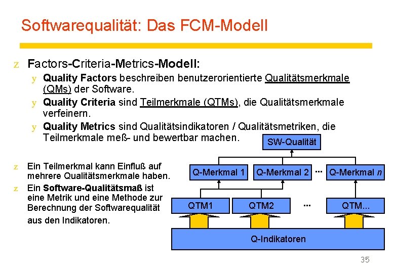Softwarequalität: Das FCM-Modell z Factors-Criteria-Metrics-Modell: y Quality Factors beschreiben benutzerorientierte Qualitätsmerkmale (QMs) der Software.