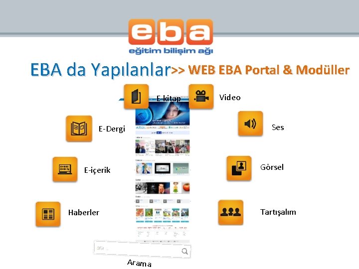 EBA da Yapılanlar>> WEB EBA Portal & Modüller E-kitap Video Ses E-Dergi Görsel E-içerik