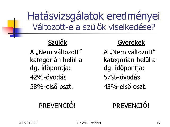 Hatásvizsgálatok eredményei Változott-e a szülők viselkedése? Szülők A „Nem változott” kategórián belül a dg.