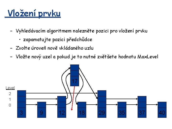 Vložení prvku – Vyhledávacím algoritmem nalezněte pozici pro vložení prvku • zapamatujte pozici předchůdce