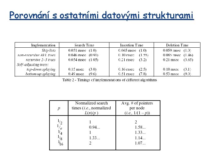 Porovnání s ostatními datovými strukturami 