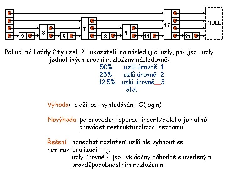 2 3 7 5 NULL 17 8 9 11 21 Pokud má každý 2