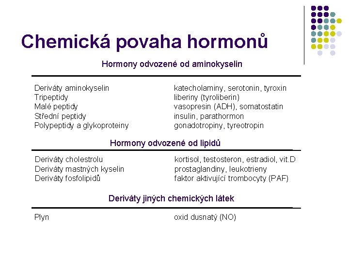 Chemická povaha hormonů Hormony odvozené od aminokyselin Deriváty aminokyselin Tripeptidy Malé peptidy Střední peptidy