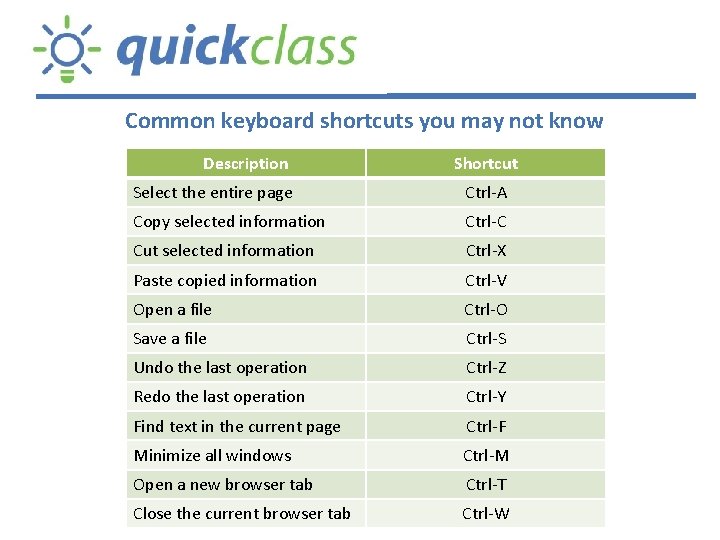 Common keyboard shortcuts you may not know Description Shortcut Select the entire page Ctrl-A