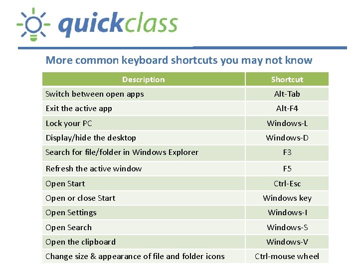 More common keyboard shortcuts you may not know Description Shortcut Switch between open apps