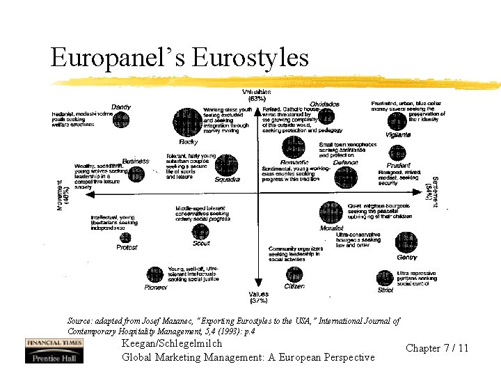 Europanel’s Eurostyles Source: adapted from Josef Mazanec, “Exporting Eurostyles to the USA, ” International