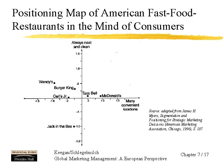 Positioning Map of American Fast-Food. Restaurants in the Mind of Consumers Source: adapted from