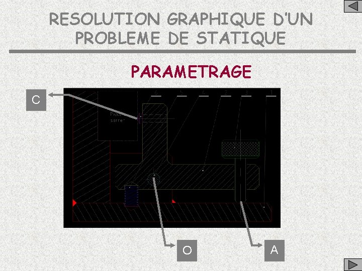 RESOLUTION GRAPHIQUE D’UN PROBLEME DE STATIQUE PARAMETRAGE C O A 