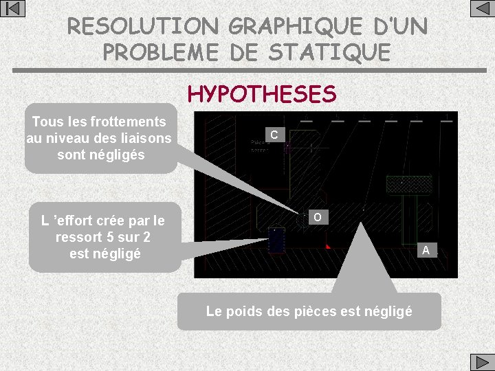 RESOLUTION GRAPHIQUE D’UN PROBLEME DE STATIQUE HYPOTHESES Tous les frottements au niveau des liaisons