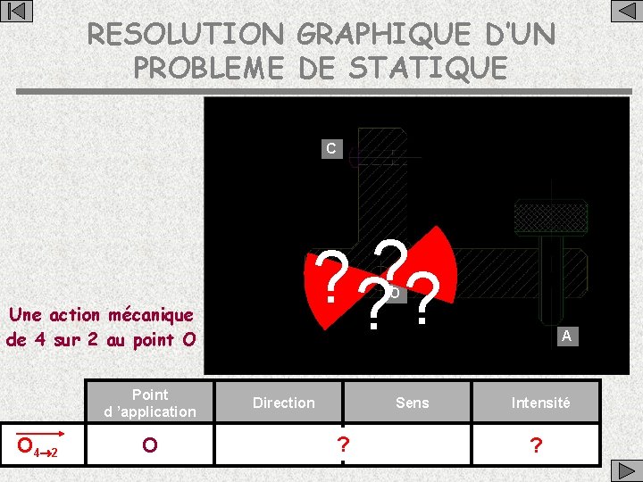 RESOLUTION GRAPHIQUE D’UN PROBLEME DE STATIQUE C Une action mécanique de 4 sur 2