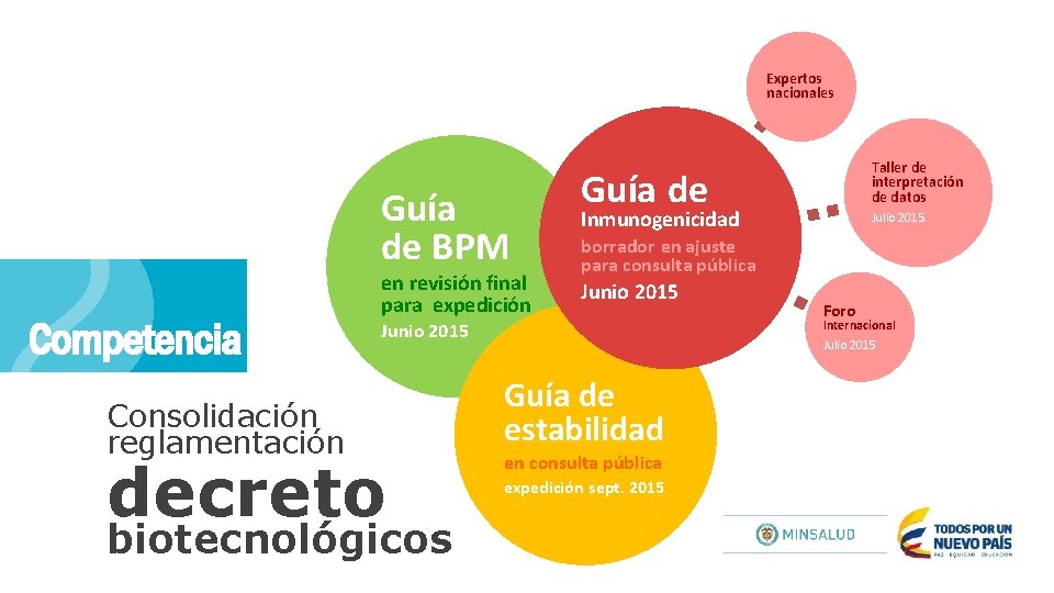 Expertos nacionales 2 Competencia Guía de BPM en revisión final para expedición Guía de