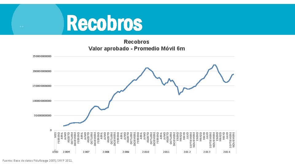 MES FEBRERO ABRIL JUNIO AGOSTO OCTUBRE DICIEMBRE FEBRERO ABRIL JUNIO AGOSTO OCTUBRE DICIEMBRE ENERO