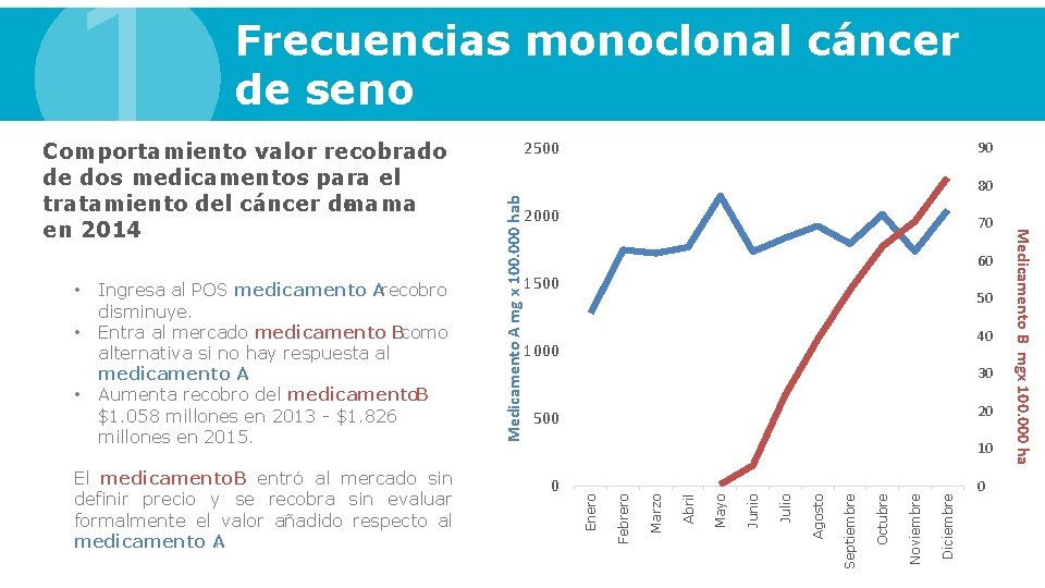 70 60 1500 50 40 1000 30 20 500 Diciembre Noviembre Octubre Septiembre Agosto