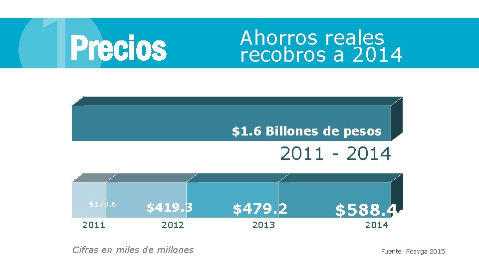 1 Ahorros reales recobros a recobros 2014 a 2014 Precios $1. 6 Billones de