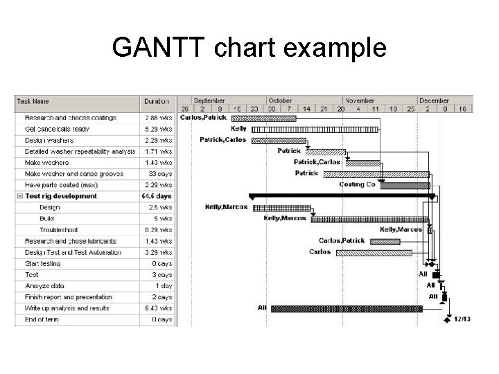 GANTT chart example 