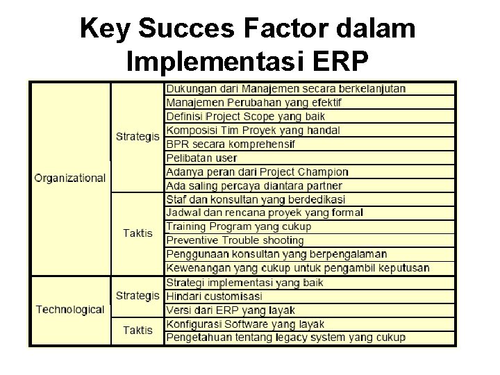 Key Succes Factor dalam Implementasi ERP Key Succes Factor dalam Implementasi ERP