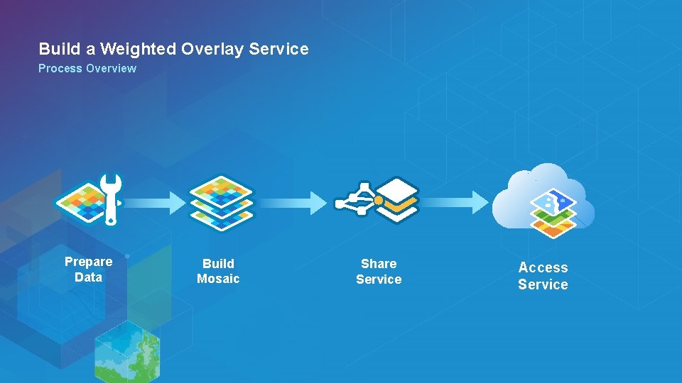 Build a Weighted Overlay Service Process Overview Prepare Data Build Mosaic Share Service Access