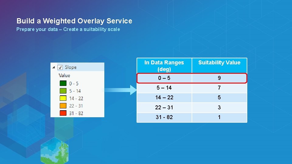 Build a Weighted Overlay Service Prepare your data – Create a suitability scale In
