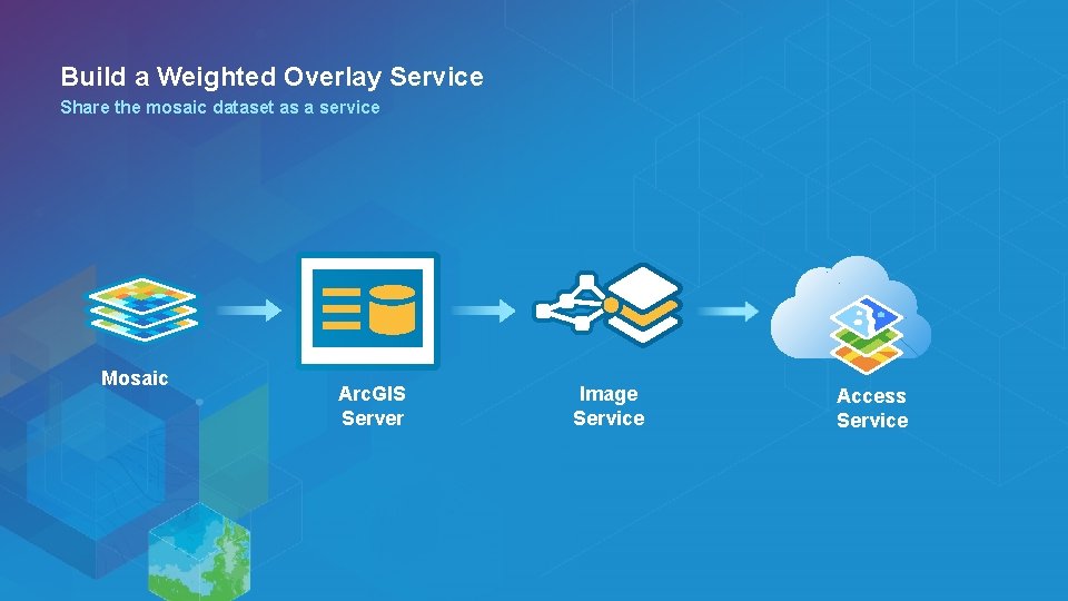 Build a Weighted Overlay Service Share the mosaic dataset as a service Mosaic Arc.