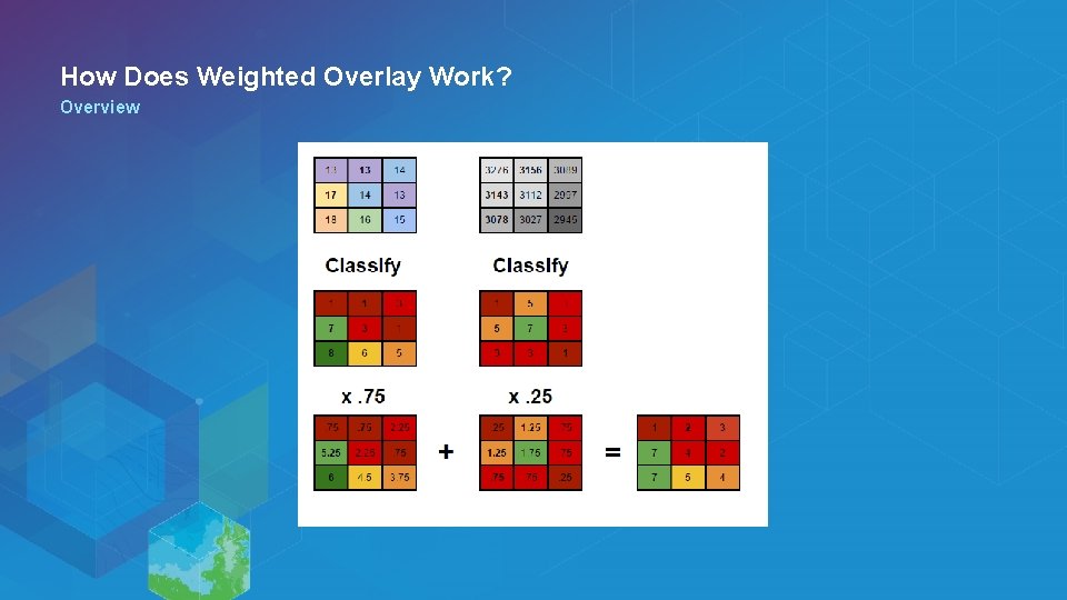 How Does Weighted Overlay Work? Overview 