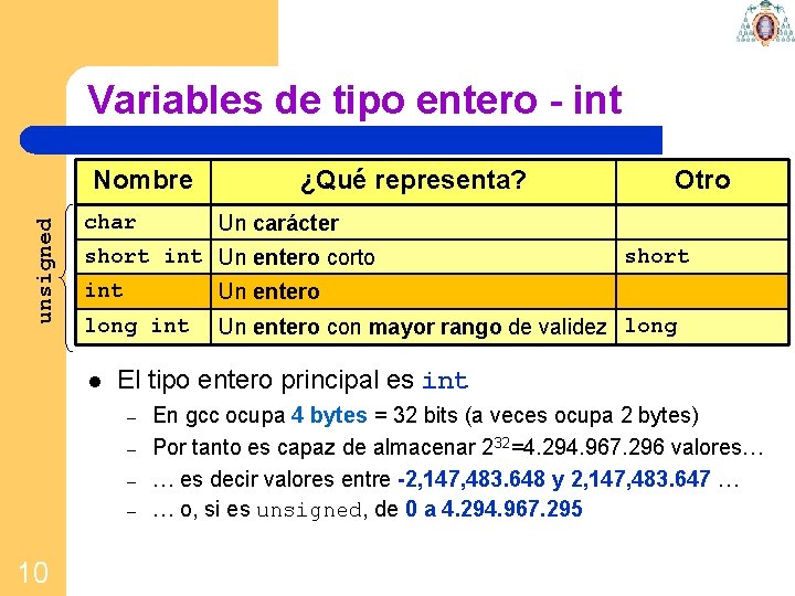 Variables de tipo entero - int unsigned Nombre char Otro Un carácter short int