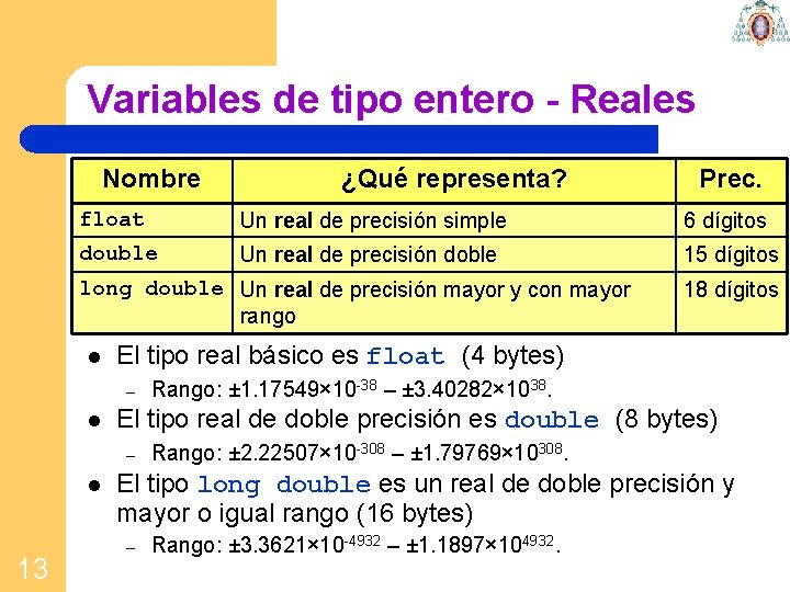 Variables de tipo entero - Reales Nombre ¿Qué representa? float Un real de precisión