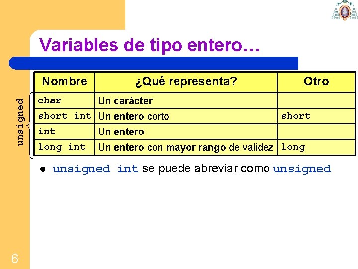 Variables de tipo entero… unsigned Nombre char long int Otro Un carácter short int