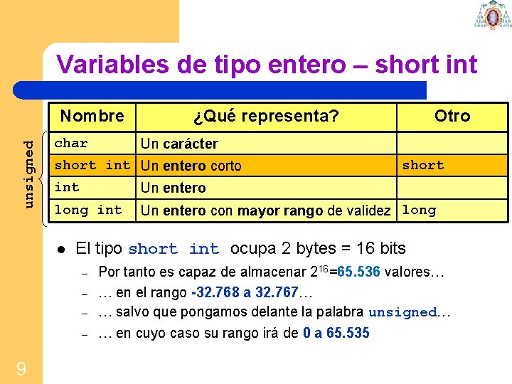 Variables de tipo entero – short int unsigned Nombre char Otro Un carácter short