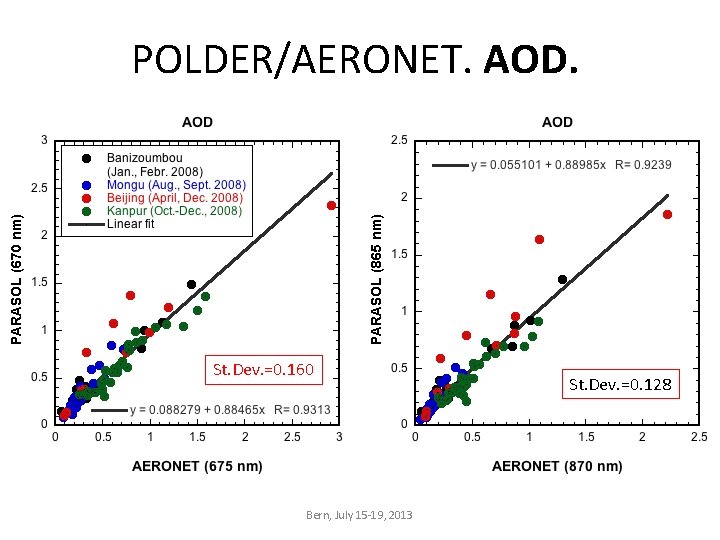 POLDER/AERONET. AOD. St. Dev. =0. 160 Bern, July 15 -19, 2013 St. Dev. =0.