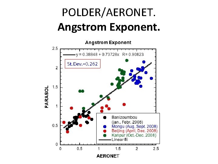 POLDER/AERONET. Angstrom Exponent. St. Dev. =0. 262 Bern, July 15 -19, 2013 