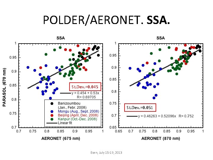 POLDER/AERONET. SSA. St. Dev. =0. 045 St. Dev. =0. 051 Bern, July 15 -19,