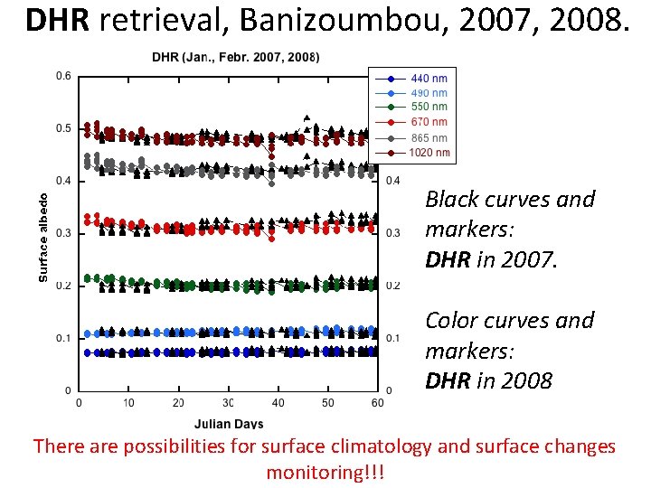DHR retrieval, Banizoumbou, 2007, 2008. Black curves and markers: DHR in 2007. Color curves