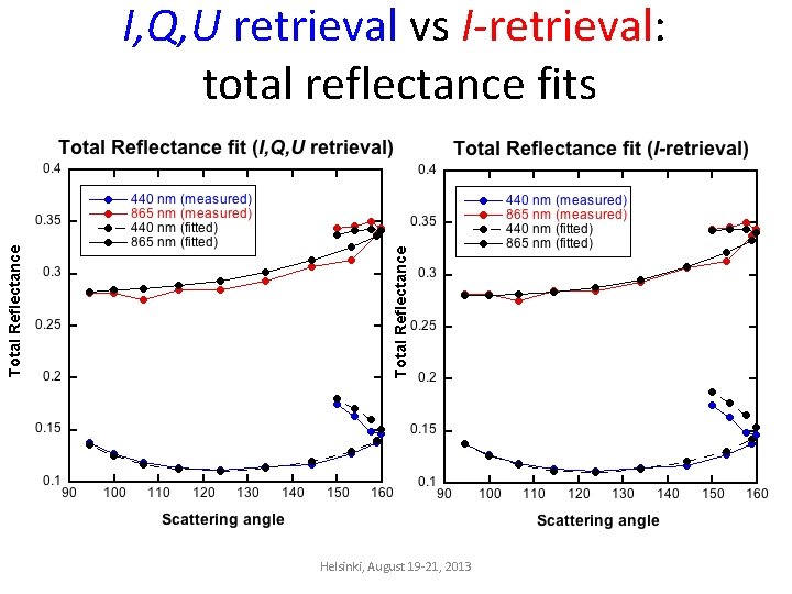 I, Q, U retrieval vs I-retrieval: total reflectance fits Helsinki, August 19 -21, 2013