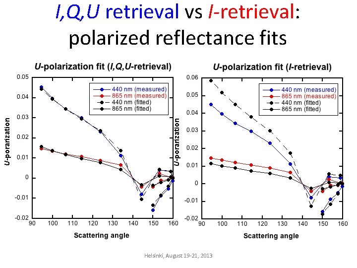 I, Q, U retrieval vs I-retrieval: polarized reflectance fits Helsinki, August 19 -21, 2013