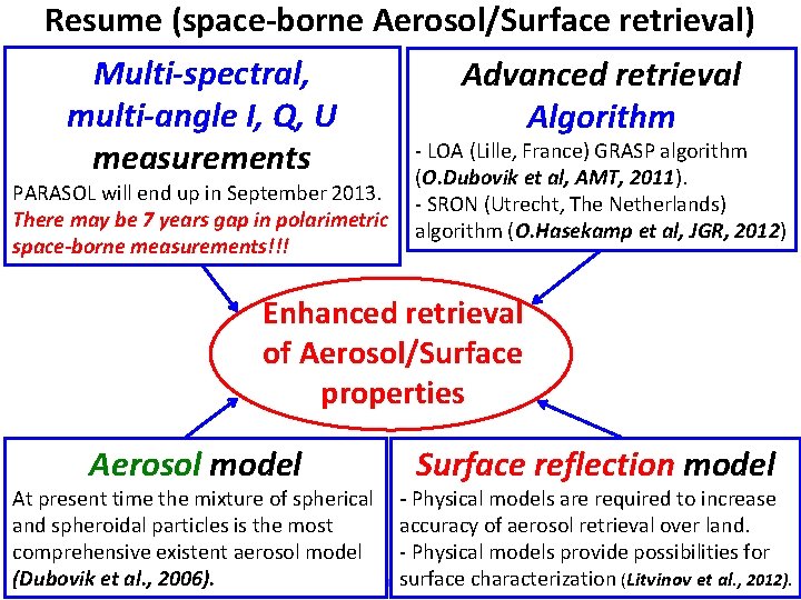 Resume (space-borne Aerosol/Surface retrieval) Multi-spectral, Advanced retrieval multi-angle I, Q, U Algorithm - LOA