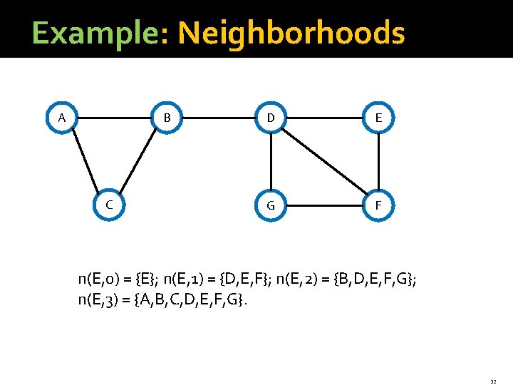 Example: Neighborhoods A B C D E G F n(E, 0) = {E}; n(E,