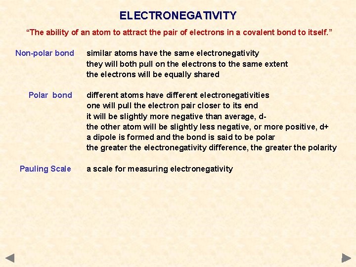 ELECTRONEGATIVITY “The ability of an atom to attract the pair of electrons in a
