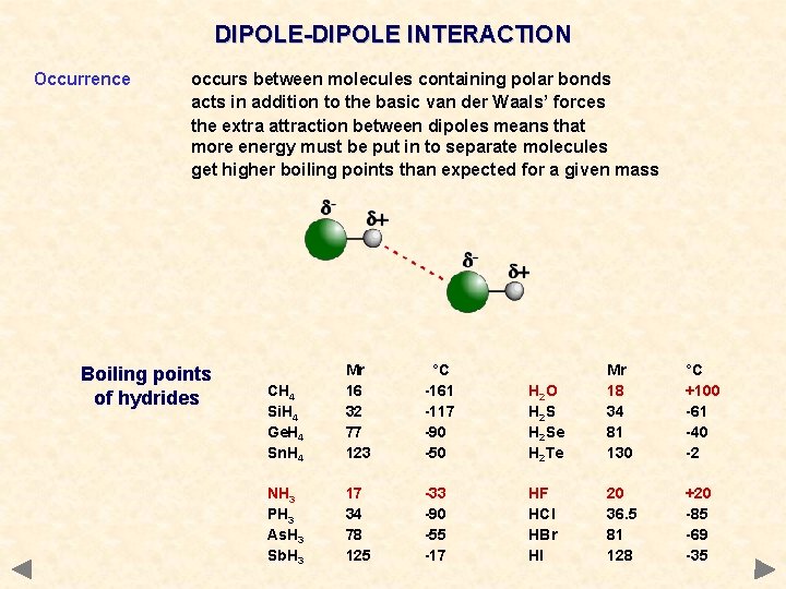 DIPOLE-DIPOLE INTERACTION Occurrence occurs between molecules containing polar bonds acts in addition to the